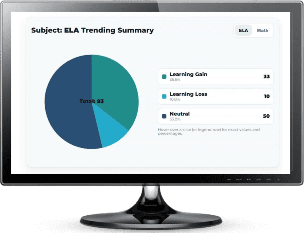 Trending-Proficiency-Graphic