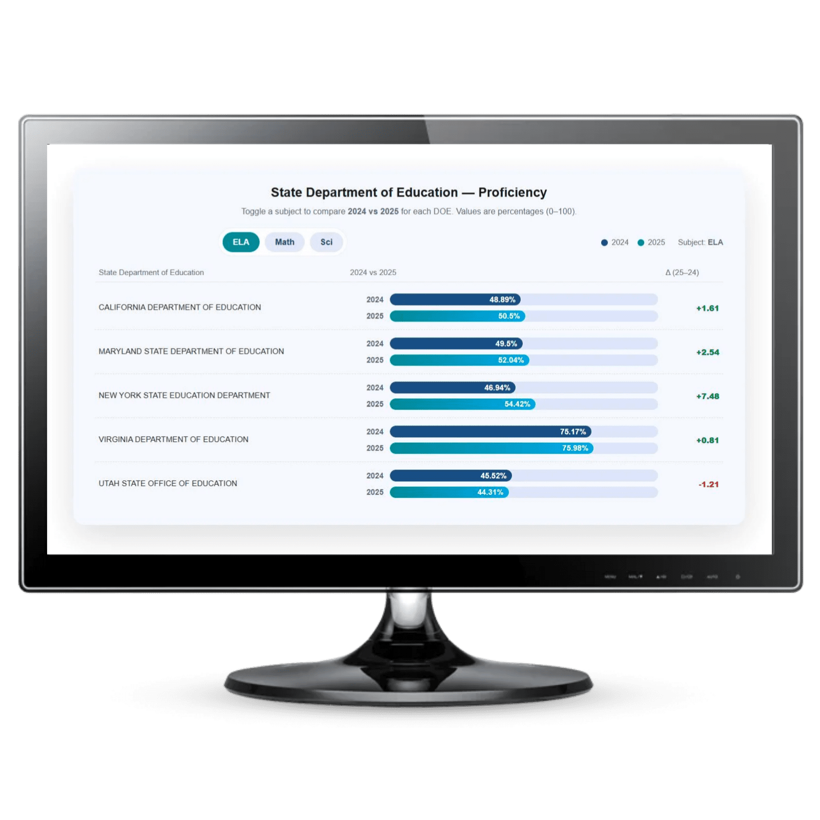 YoY-State-DOE-Proficiency-thumbnail-on-laptop-img-copy-1