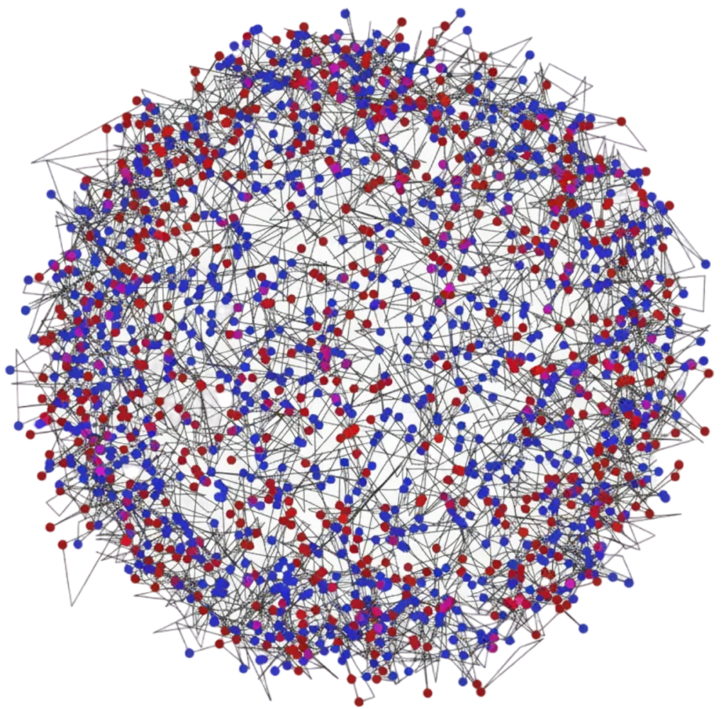 Dense circular network diagram with thousands of interconnected nodes in red, blue, and magenta, showing complex relationships.