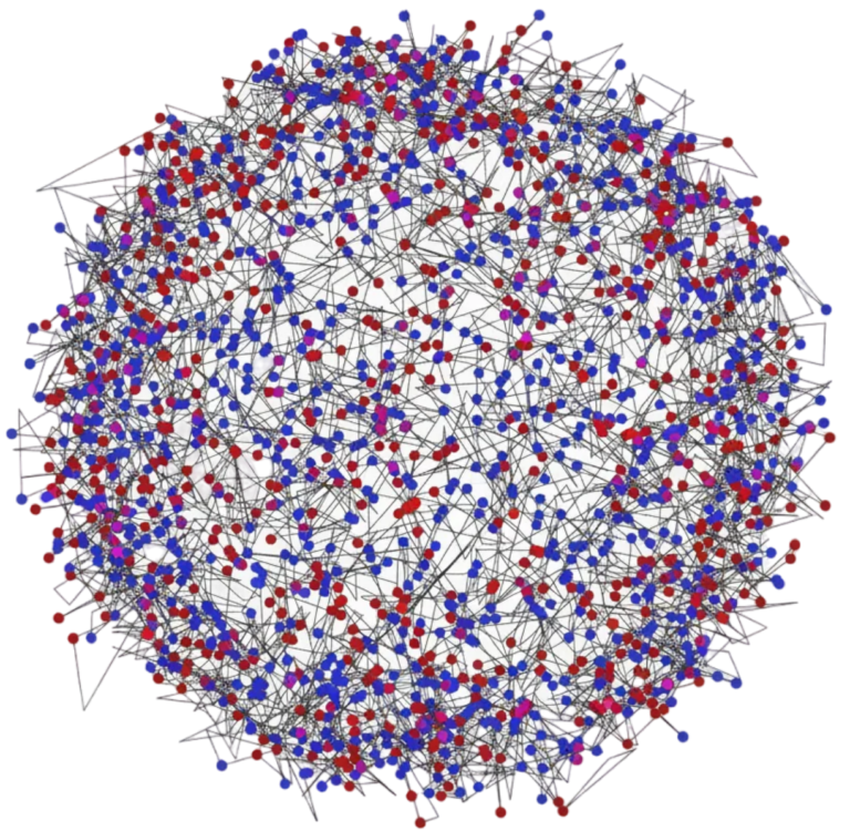 Dense circular network diagram with thousands of interconnected nodes in red, blue, and magenta, showing complex relationships.