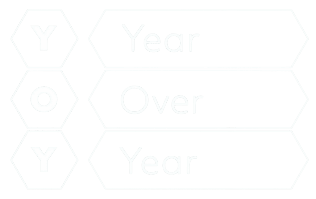 YoY graphic