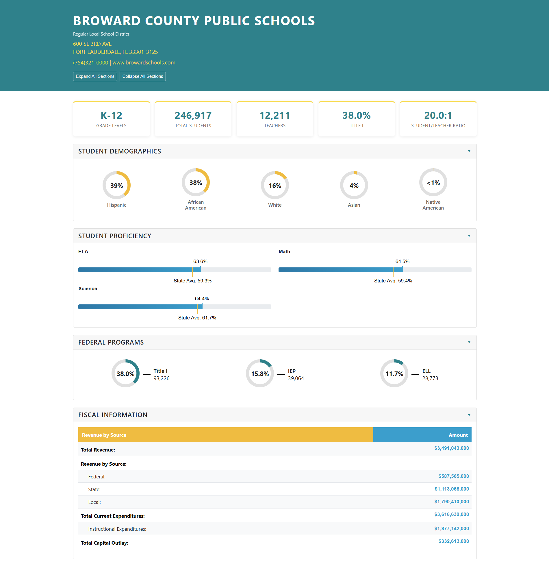 Broward District Profile Preview