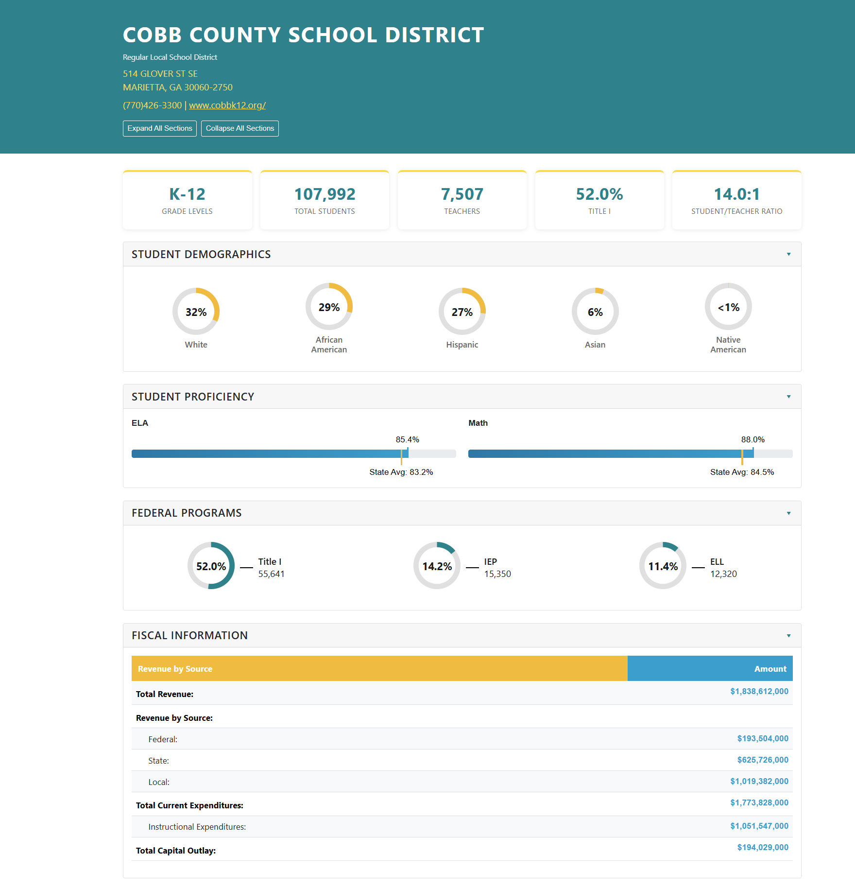 Cobb County School District dashboard showing totals (students, teachers) and key metrics under a teal header.