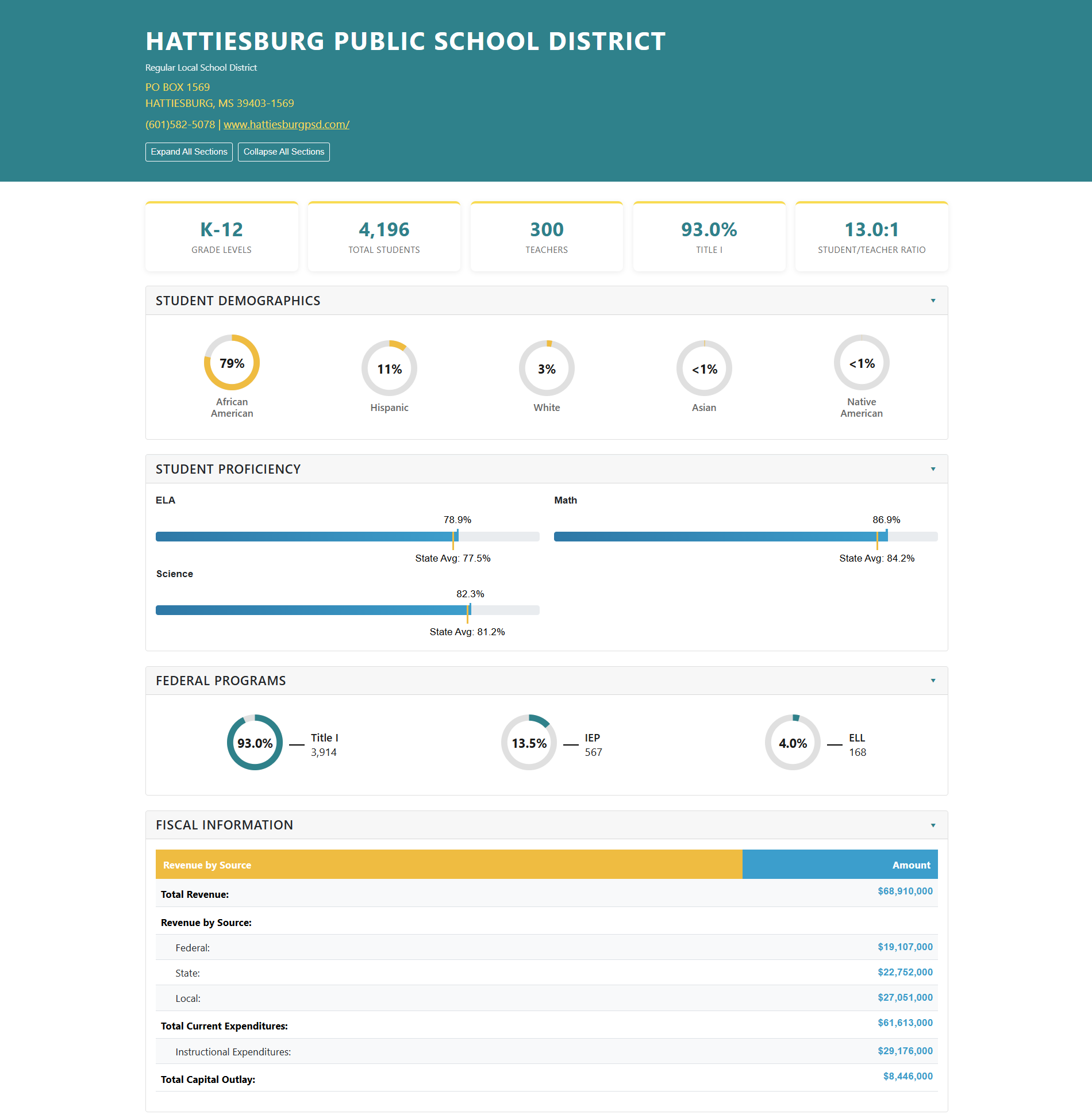 Hattiesburg Public School