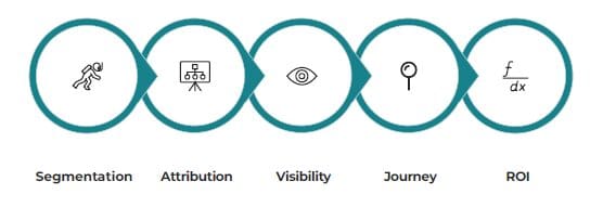 Advanced Measurements graphic img