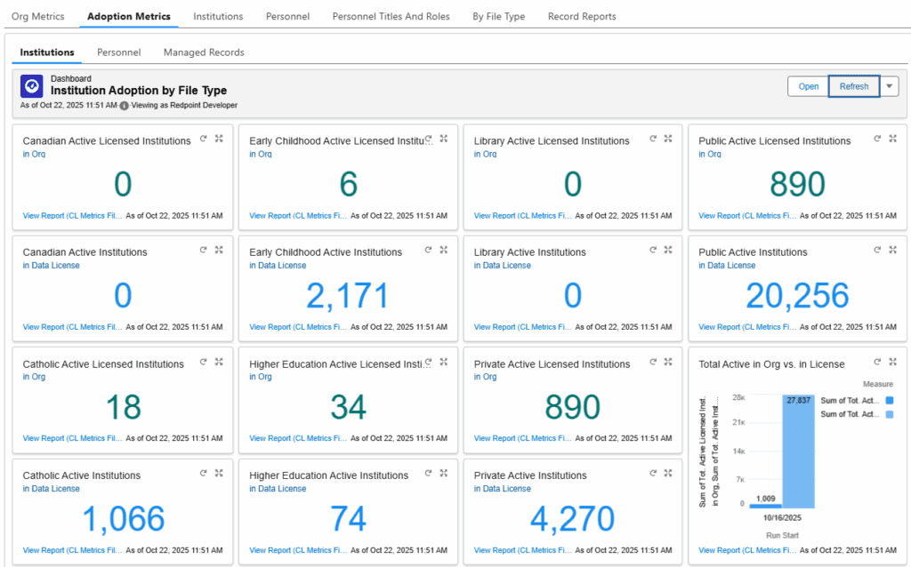 New Institution Adoption Metrics Dashboard
