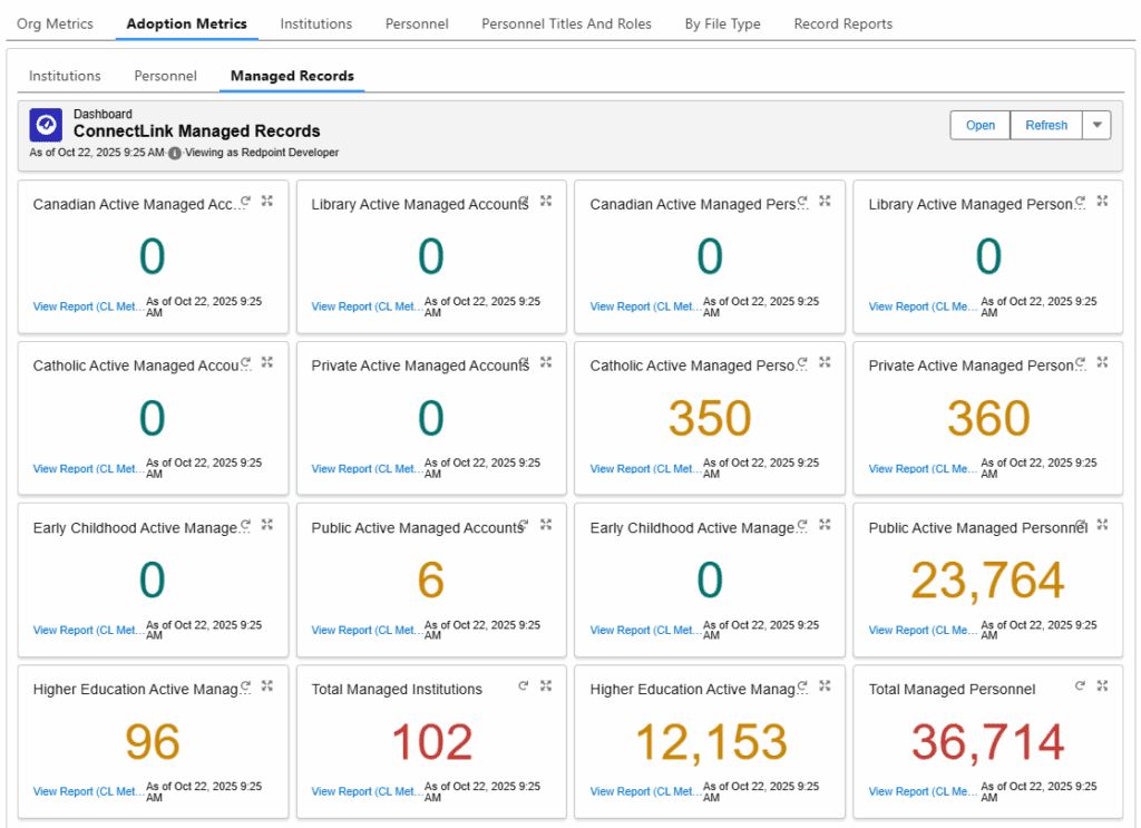 Screenshot of a ConnectLink Dashboard, showing the new Managed Record Report found under Adoption Metrics