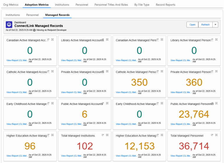 Screenshot of a ConnectLink Dashboard, showing the new Managed Record Report found under Adoption Metrics