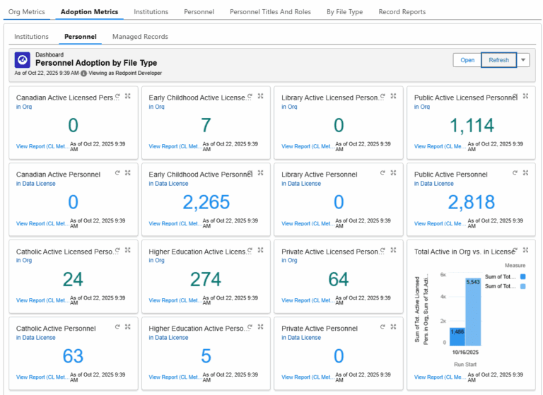 Screenshot of a ConnectLink Dashboard, showing the new Personnel Adoption Metrics report