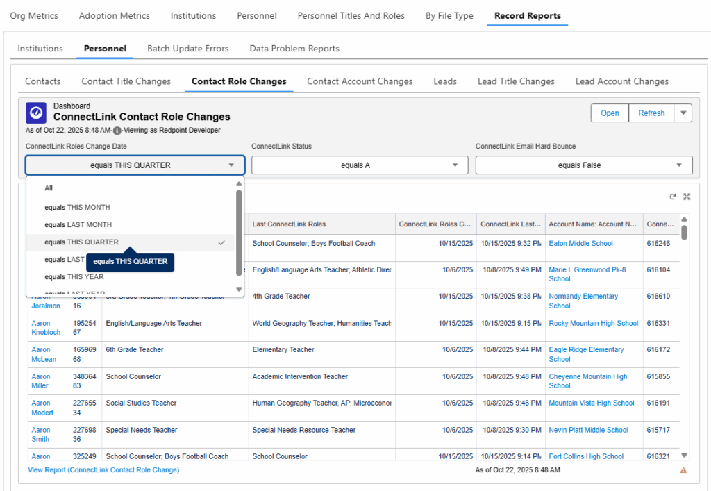 Screenshot of a ConnectLink Dashboard, showing the new Contact Role Changes Report found under Record Reports