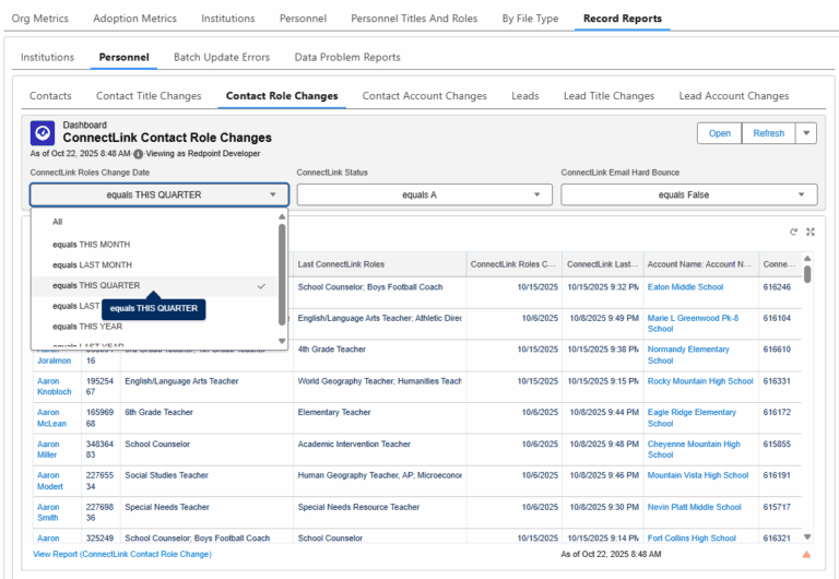 Screenshot of a ConnectLink Dashboard, showing the new Contact Role Changes Report found under Record Reports
