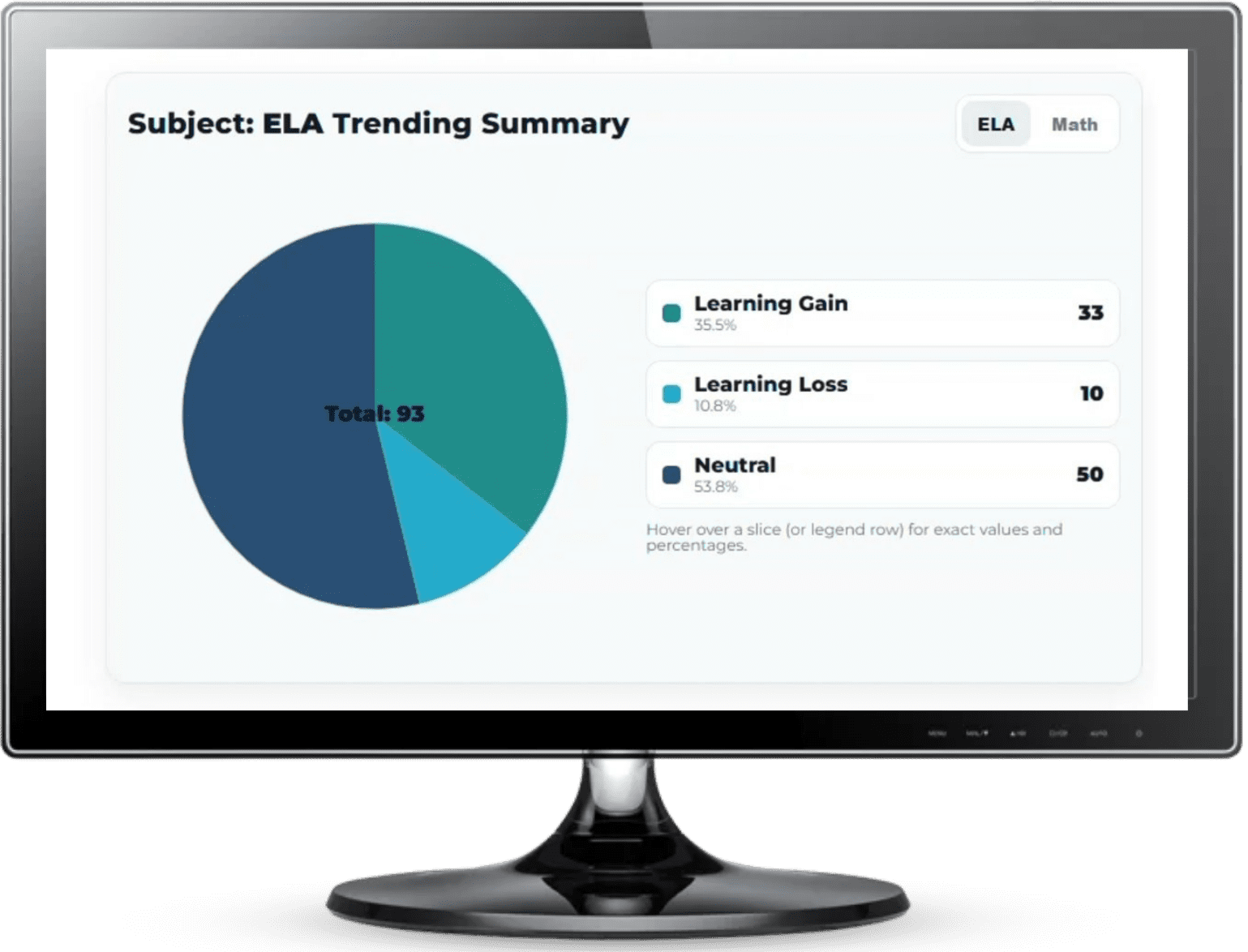 Trending-Proficiency-Graphic