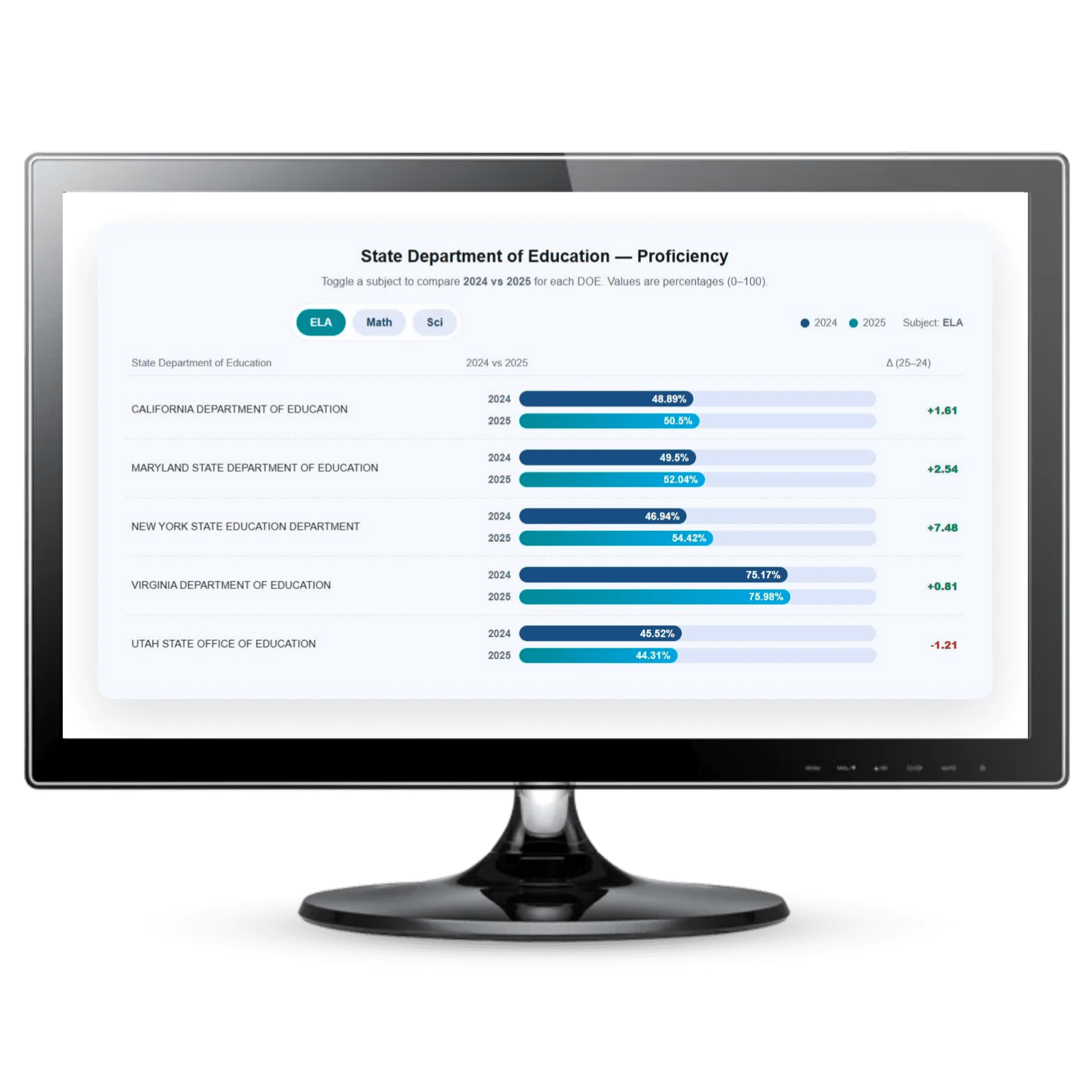 YoY-State-DOE-Proficiency-thumbnail-on-laptop-img-copy-1