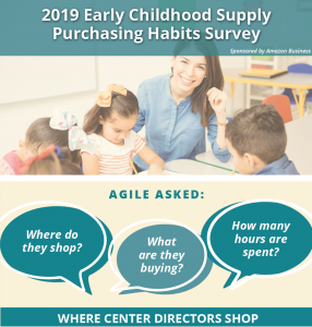 2019 early childhood education