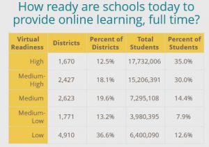 School Readiness for Online Learning